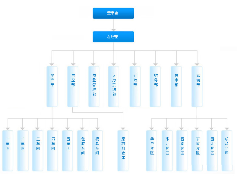 最新澳门网址平台
