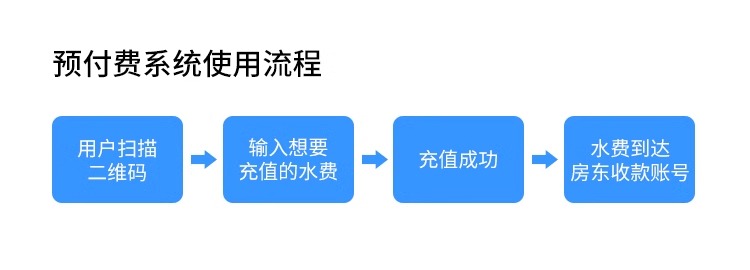 最新澳门网址平台